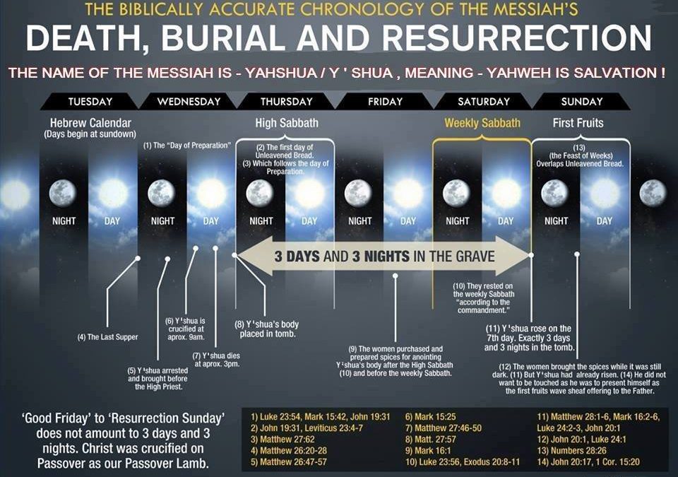 3 days and 3 nights – What do they mean?