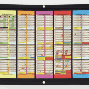 Timeline Since Creation of Adam Banner