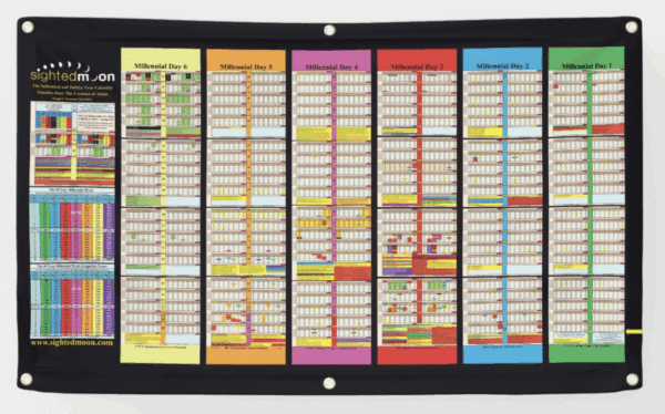 Timeline Since Creation of Adam Banner