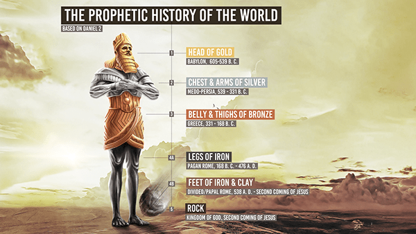 SightedMoon day unsure of and Daniel Prophesy Relationship