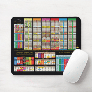 Colorful Timeline Since Creation of Adam  Mouse Pad
