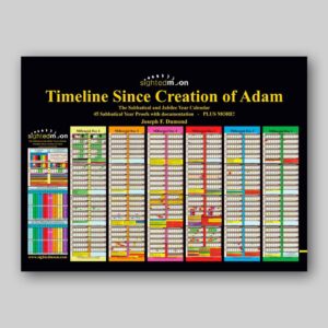 The Timeline Since Creation of Adam: The Sabbatical and Jubilee Year Calendar