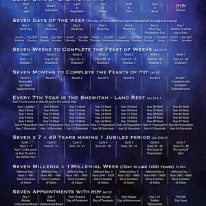 Yehovah's Cycles of Seven - Blue
