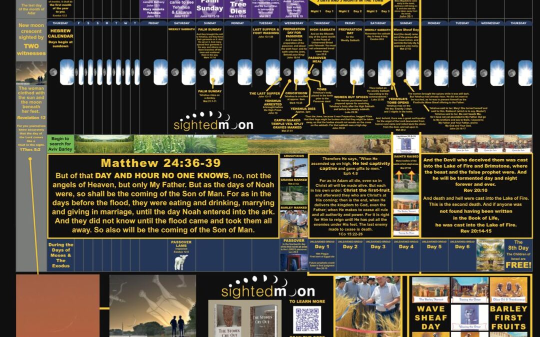 When Did Yeshua Keep Passover? & Another Look at Tithing