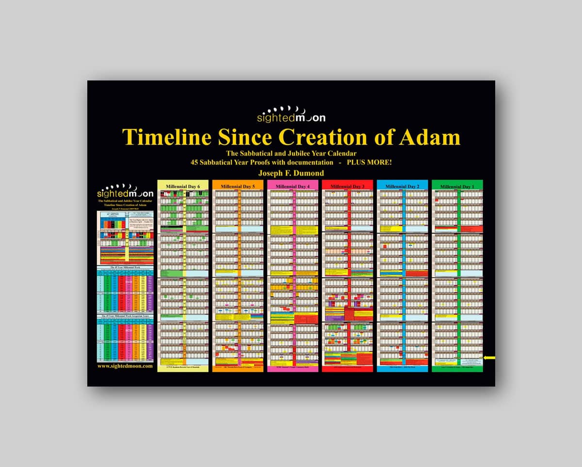 The Timeline Since Creation of Adam: The Sabbatical and Jubilee Year Calendar
