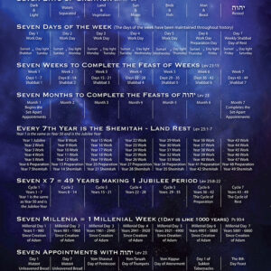 Yehovah's Cycles of Seven - Blue