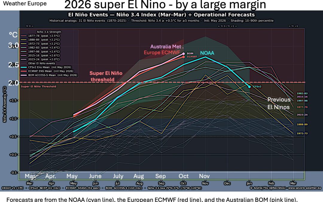 2026 – The Hottest Year EVER!! Famines Are Coming!!