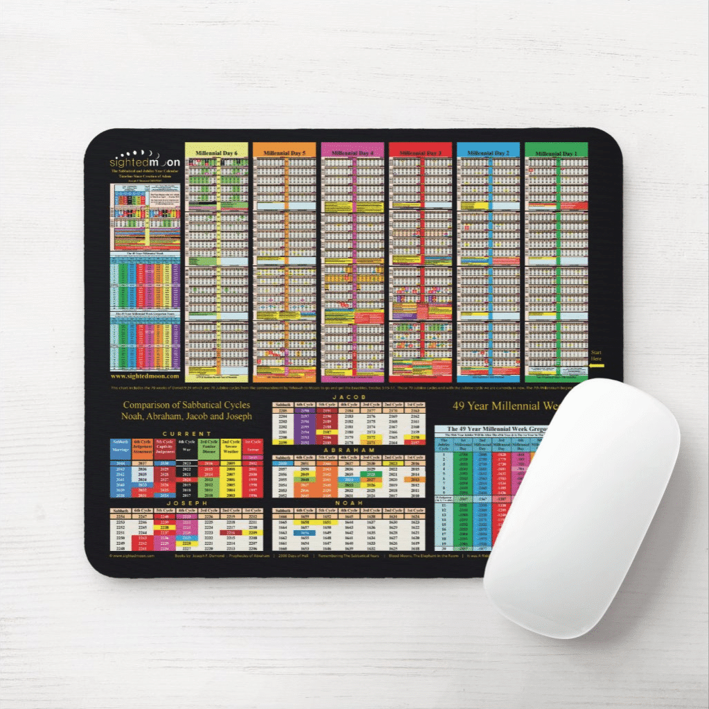 Colorful Timeline Since Creation of Adam Mouse Pad