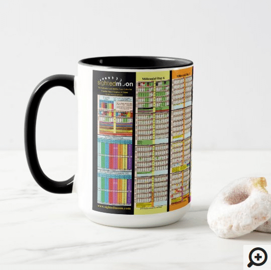 Bible History Timeline Since Creation of Adam Coffee Mug